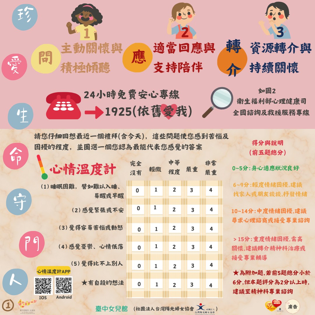 心情溫度計-全國諮詢救援服務宣導